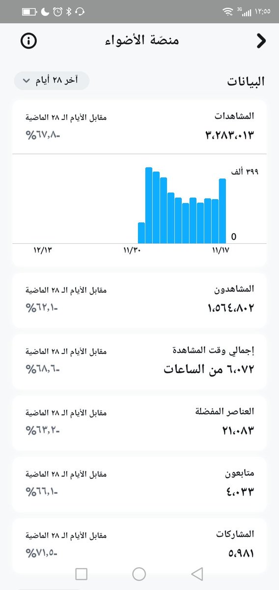 صــــقـر tweet media