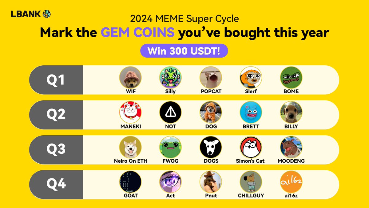 LBank_Exchange's tweet image. 🎄Mark the GEM COINS You’ve Bought &amp;amp; Win Big! 🎄

 🎅✨ Tell us which GEM COINS you’ve purchased this year and get a chance to win a share of $300! 💰

🎯 How to Participate:  
1️⃣ Follow @LBank_Exchange  
2️⃣ Mark the GEM COINS you've bought this year and comment your UID below!…