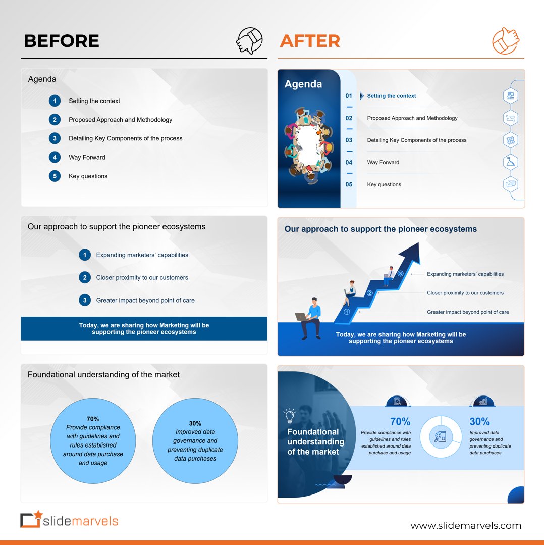 SlideMarvels's tweet image. With Slide Marvels, ordinary slides can be transformed into stunning presentations. Our expert design will capture your audience&apos;s attention and leave a lasting impression.

#presentationdesigner #slidemarvels #ppt #beforeandafter #PowerPoint
