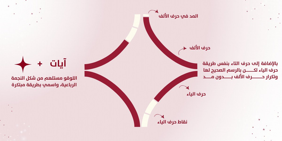 iil178l's tweet photo. تغيير بسيط جدًا فاللوقو، والألو��ن سايرة تشبهني  🌟
خليت الحواف تشبه لحرف الألف أكثر عشان كانو كثير يقولولي مو واضح إنو اسمك 🤔، ف الآن محد لُو عذر إنو ما يعرف 😬

والألوان هذي مو بس تشبهني، اللي يشوفها فمكان يعرف إن ذي آيات 🥳🤣

#اكسبلور #ام_القرى #جرافيك #graphicdesign #uqu https://t.co/HTo1JFev6z