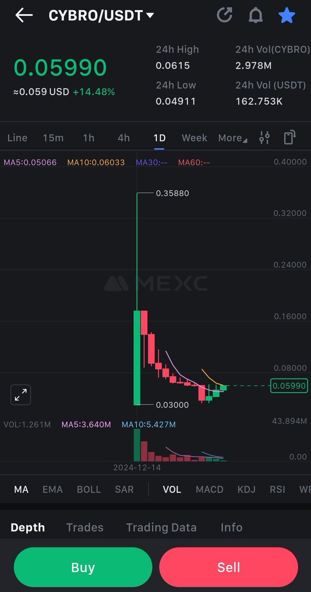 Krypto$Bloger tweet media