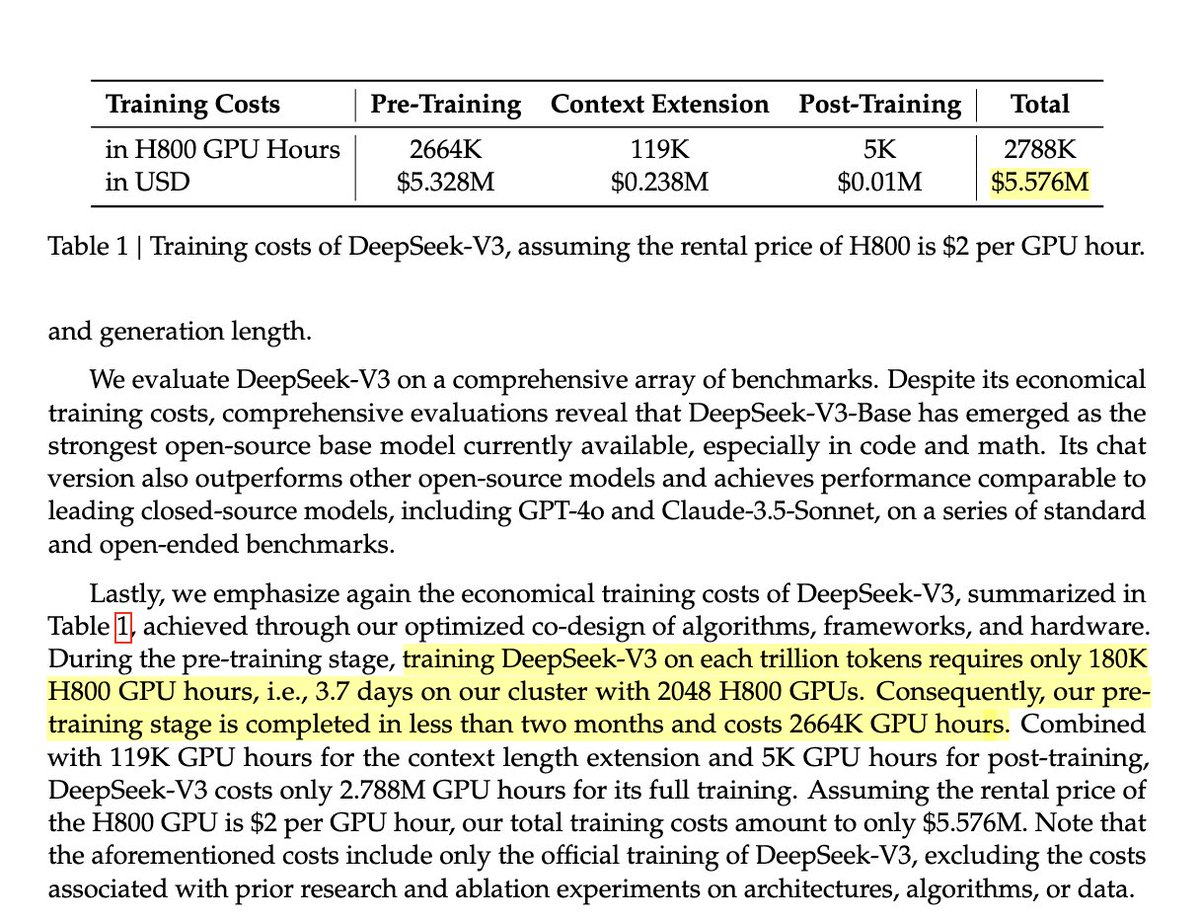 teortaxesTex's tweet image. &amp;gt; $5.5M for Sonnet tier
it&apos;s unsurprising that they&apos;re proud of it, but it sure feels like they&apos;re rubbing it in. «$100M runs, huh? 30.84M H100-hours on 405B, yeah? Half-witted Western hacks, your silicon is wasted on you, your thoughts wouldn&apos;t reduce loss of your own models»