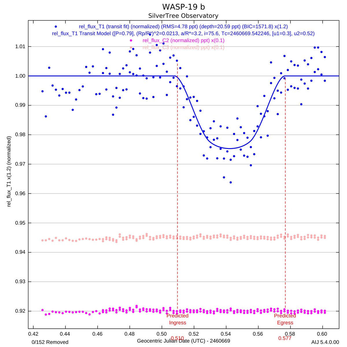 Another successful transit. This time it was WASP 19 b, a crazy “Hot Jupiter” with an orbital period of 19 hours!!!! Captured from Cape Town with a standard astrophotography rig. #exoplanets #astrophotography #astronomy #space