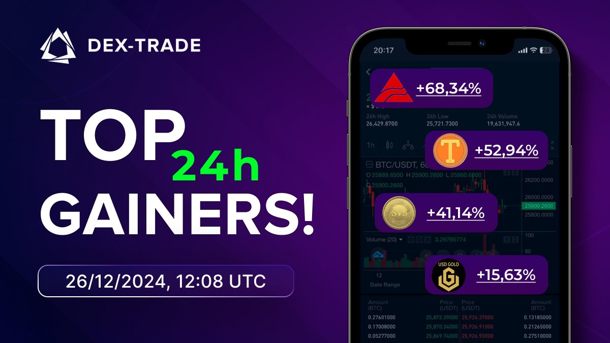 dextrade_'s tweet image. 📣 Breaking down today's market 🗓 26th December 2024, 12:08 UTC
🚀 SKY/USDT (⬆️68,34%)
💠 TDC/USDT (⬆️52,94%)
🔵 SVS/BNB (⬆️41,14%)
⚪️ USDGOLD/USDT (⬆️15,63%)
More insights here 👉 dex-trade.com/markets
Stay alert, stay savvy and trade smart! 🎯