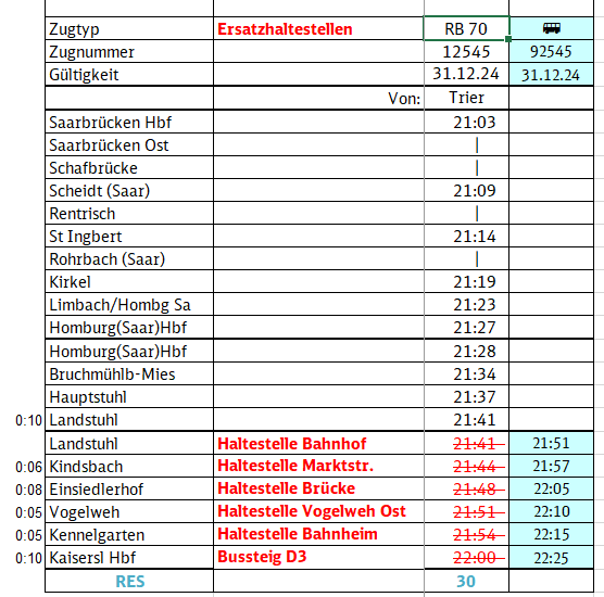 Regio_Mitte's tweet photo. #RB70 #Vorankündigung: Am 31.12.2024 finden #Bauarbeiten zwischen #Saarbrücken und #Kaiserslautern statt. Es kommt zu geänderten #Fahrzeiten, #Umleitungen, #Haltausfällen, #Teilausfällen und #Ersatzverkehr.
Bitte informieren Sie sich frühzeitig im Internet und an den Stationen. https://t.co/yEw8qexnGs
