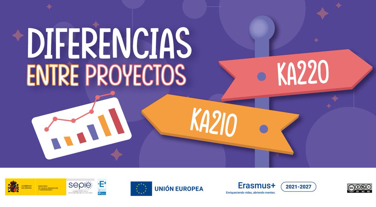 🤔 ¿Conoces la diferencia entre los proyectos KA210 y KA220? Te contamos todos los secretos en nuestra infografía.

sepie.es/doc/newsletter…