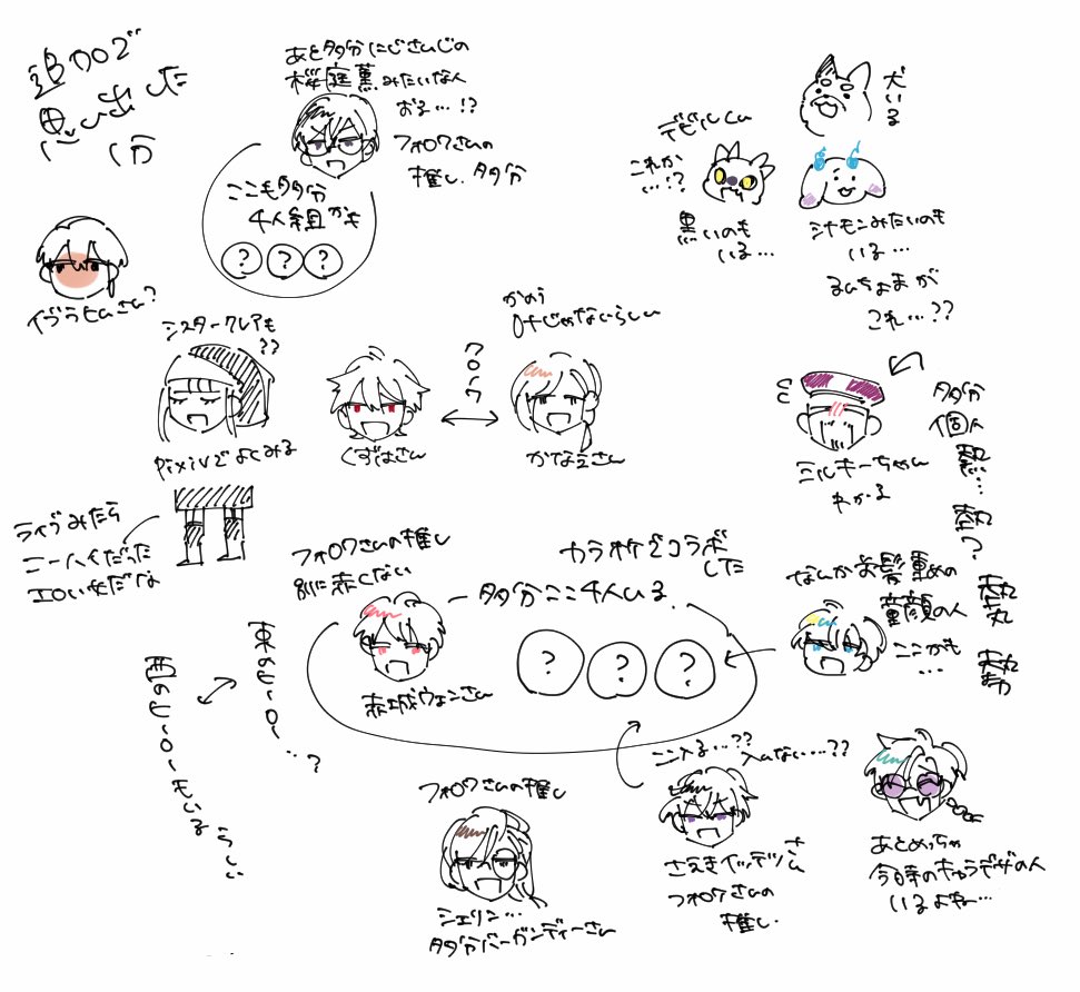 追加で思い出した人たち