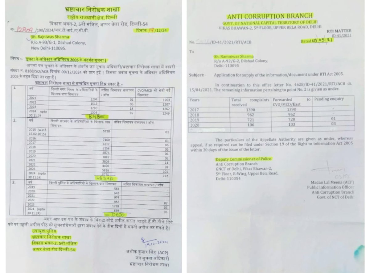 RamNiwasRTIINC's tweet photo. भ्रष्टाचार निरोधक शाखा (ACB) ने RTI के जबाब में किया बड़ा खुलासा 
AAP और BJP ने दिल्ली को बनाया रिश्वतखोरी का गढ़ 
Delhi Govt.+ MCD के 56,820 रिश्वतखोर अधिकारी और 5,250 पुलिसकर्मियों के खिलाफ दिल्लीवासियों ने कराई शिकायत दर्ज
@kharge @RahulGandhi @devendrayadvinc @LambaAlka https://t.co/4jd80Wu6h0