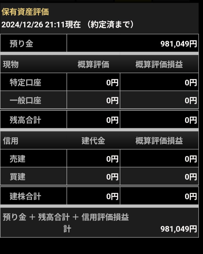 pet_tre_tre's tweet photo. #TradeStand
#トレスタ
#シストレ
12月26日 168日目です。(稼働日ベース)
前日比:±0円
累計損益:-18,951円
本日はノートレ損益変わらずです。 https://t.co/aEiZJyjP97