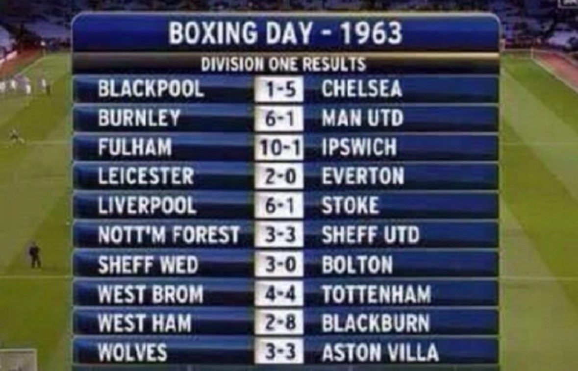 1963 boxing day result.
Man utd has been a useless team for long.
