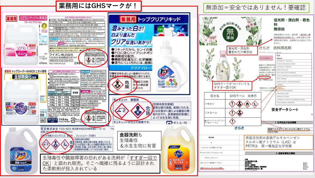 <a href="/manomano_farm/">マノマノ🌾</a> 香害

洗剤や柔軟剤、シャンプーやトリートメント
お風呂洗剤、食器洗剤、トイレ洗剤等
家庭排水全てに香料が使われて
何も規制されずに流されていくけど
下水処理場でも浄水場でも
香料やマイクロカプセルを処理出来ない