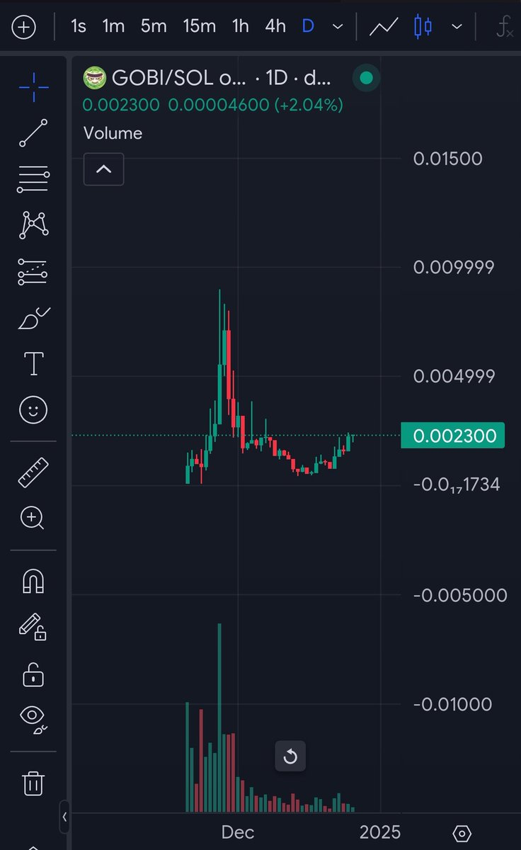 Kr2zi's tweet photo. Imagine fading the most bullish chart on art-coin history @teufeurs @MagicEden @rusk0f Study $Gobi before it's too late, the first ATO on sol. #Gobish #Gobillion https://t.co/hD0A7Ji96Y