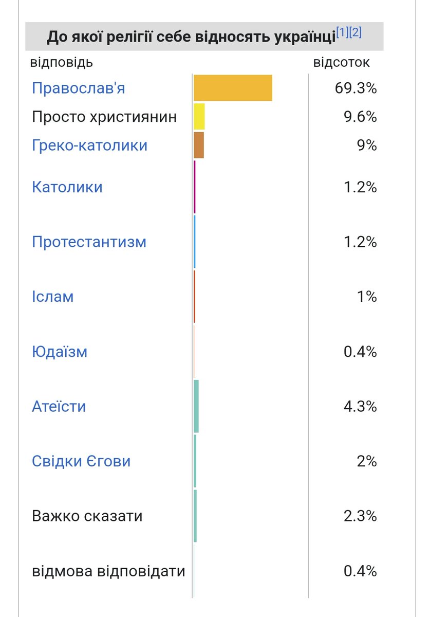 Ватний Дрезден 🇺🇦 tweet media