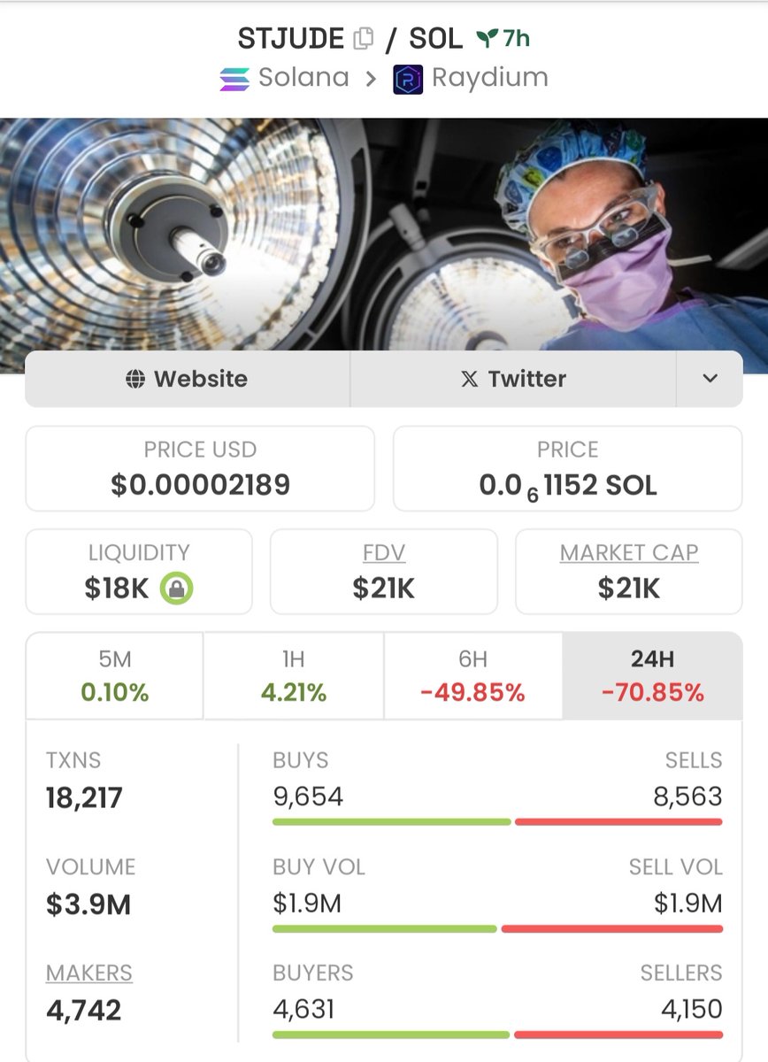 Krypto_Genius's tweet photo. $STJUDE at $21k Market Cap. 
From $21k MC -$488k within an hour🚀🚀 

2051X Massive🥶🥶🥶

You can become  Rich in a matter of Secs or minutes. No Risk No Reward 

Send a Dm to join my private TG

#STJUDE #Solana #MemeCoinSeason #memecoins https://t.co/Pa4GVgit0g