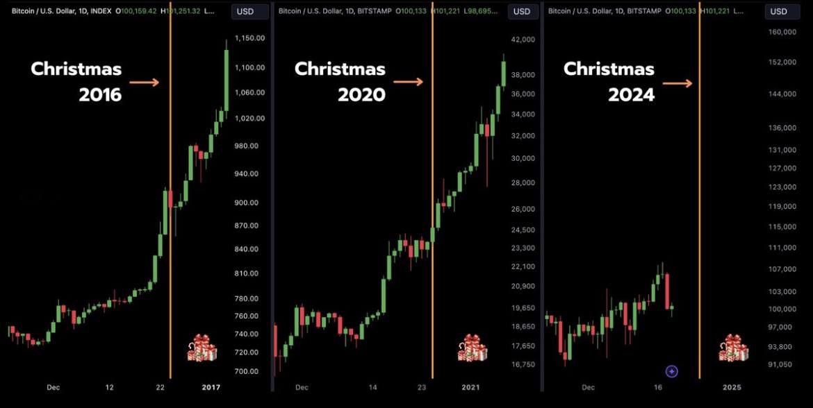 ※フォロワーだけに限定公開

『血のクリスマス、再び』

今のBitcoin下げで騒いでるのは日本だけだよ。日本人はまだ知らない、BTCの血祭りを。
日本は世界に比べてBTC情報が遅れてるから、僕が代表して教えてあげる。（1/5）