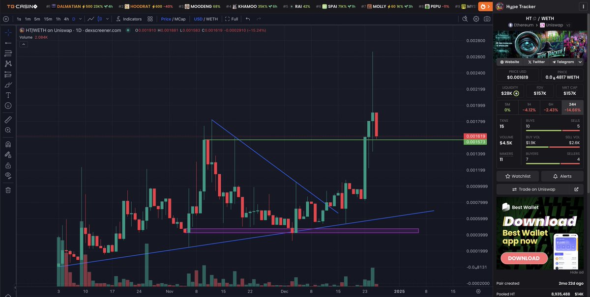 <a href="/hype_tracker7/">Hype Token Tracker</a> 
$HT
seems like you are lucky, God gives you another chance to load this gem before the real pump. Once Platform is launched and fully functional, this will be remembered as a generational entry. I expect big things, from the platform and from the token. WAGMI