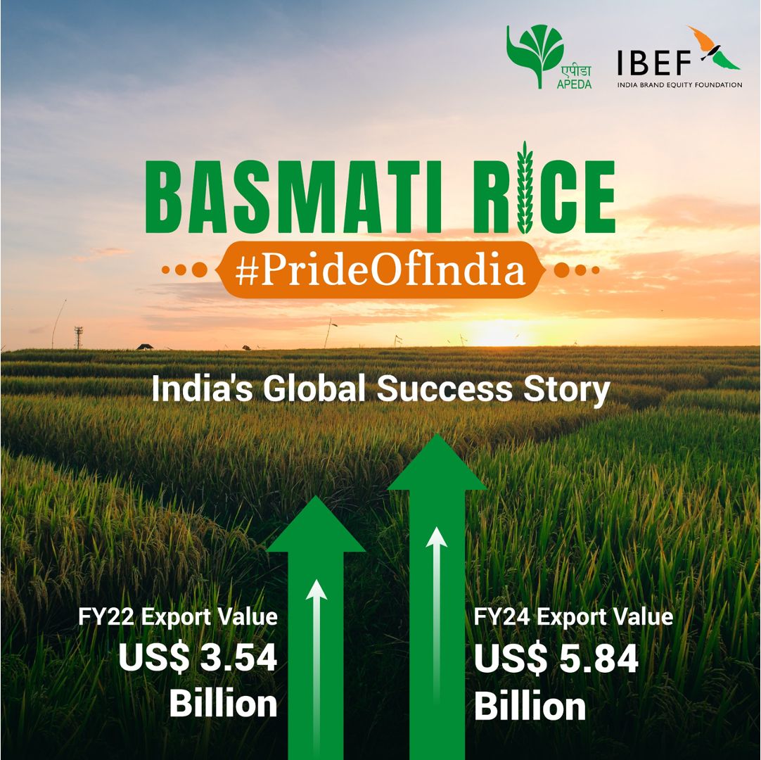 Brands_India's tweet photo. India's Basmati rice exports surged from US$ 3.54 billion in FY22 to US$ 5.84 billion in FY24, reflecting strong global demand.
@AgriGoI @APEDADOC @DoC_GoI
#BasmatiRice #PrideOfIndia #MinistryOfAgriculture #DepartmentOfCommerce #APEDA #BEDF #BrandIndia #DiscoverIndia https://t.co/xz4YZVafWv