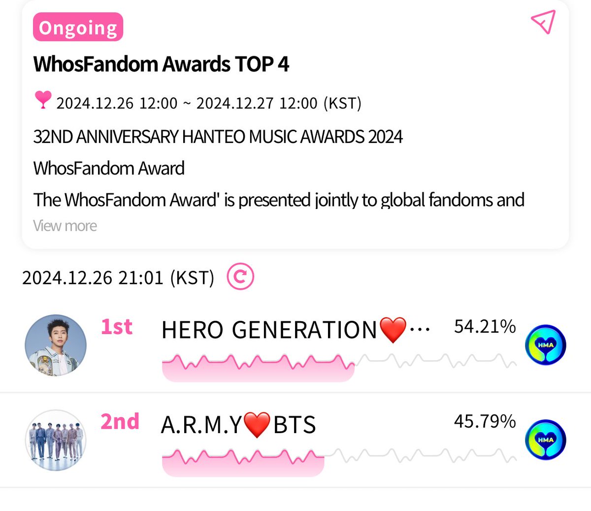 votingbrigade's tweet photo. [⚠️🚨] EMERGENCY MASS VOTING 

If you haven’t drop 50% please do, if you already voted 50%, cast another 30% tickets now !

Vote ends: 
12PM KST | 27TH DECEMBER 
🗳️: https://t.co/8Kw2cTDX2E https://t.co/WFE3mLaAor