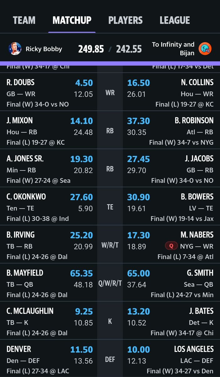 xboxdad559's tweet photo. YOO FantasyFootball Community @ESPNNFL @FieldYates @Stephania_ESPN @DanielDopp @MikeClayNFL , in all the years of you guys Covering Fantasy Football. Have you seen this? Undefeated Season, Including Playing Josh Allen In the Playoffs (15-0). 😁💪 #FantasyFootball https://t.co/iI8yY2hiMM