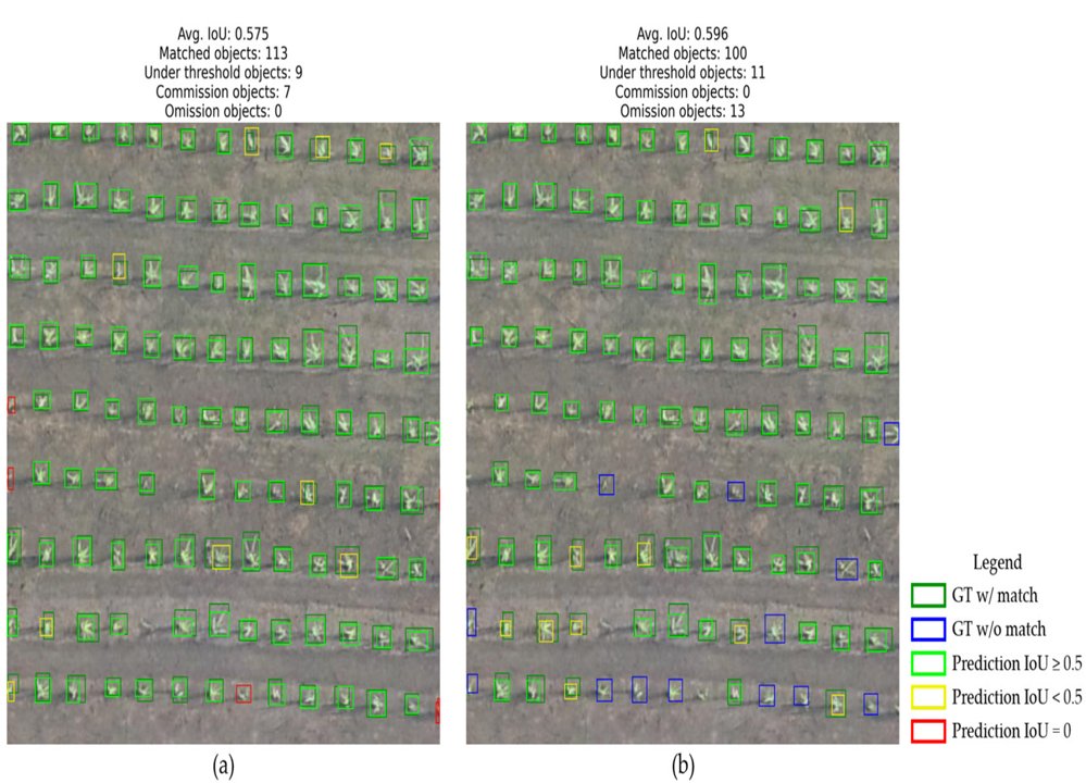 RemoteSens_MDPI's tweet image. 🌾🌾🌾 #Rice #Seedling Detection in #UAV Images Using #Transfer Learning and #MachineLearning

✍️ Hsin-Hung Tseng et al.
🔗 brnw.ch/21wPDWJ