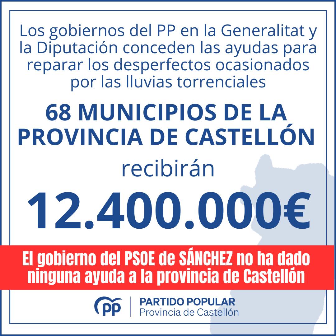 💪12,4 millones de euros de los gobiernos del <a href="/ppopular/">Partido Popular</a>  (<a href="/generalitat/">Generalitat</a>  y <a href="/dipcas/">Diputació de Castelló</a>) para 68 municipios de #Castellón ante la emergencia por lluvias💧
👏Gracias a <a href="/barrachinaMarta/">Marta Barrachina</a> por liderar ayudas rápidas y eficaces.
❌Inaceptable: el Gobierno de Sánchez olvida a Castellón.
