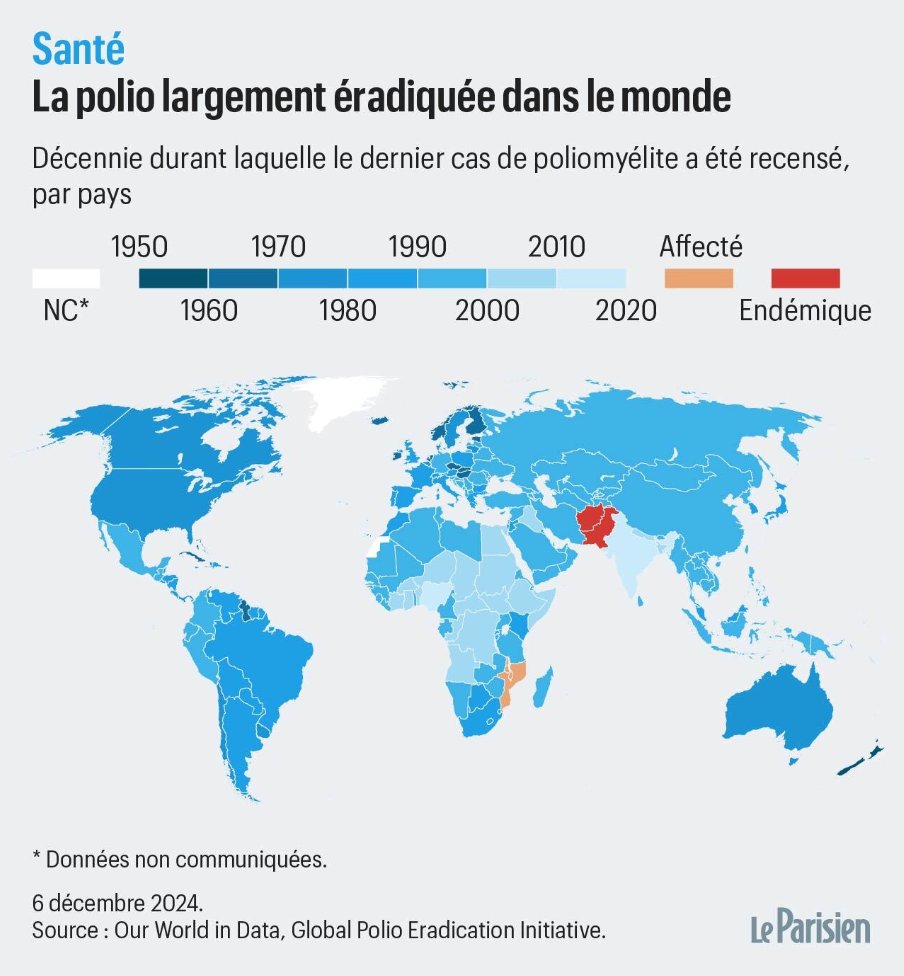 Nicolas Berrod (@nicolasberrod) on Twitter photo Vers un retour de la polio en Europe, exempte de cas humain depuis 2002 (depuis 1995 pour la France) ?
Du poliovirus a été identifié, ces dernières semaines, dans les eaux usées en Allemagne, Pologne, Espagne, au Royaume-Uni, etc. ⤵️ <a href="/le_Parisien/">Le Parisien</a>
1/12
leparisien.fr/societe/sante/… Vers un retour de la polio en Europe, exempte de cas humain depuis 2002 (depuis 1995 pour la France) ?
Du poliovirus a été identifié, ces dernières semaines, dans les eaux usées en Allemagne, Pologne, Espagne, au Royaume-Uni, etc. ⤵️ <a href="/le_Parisien/">Le Parisien</a>
1/12
leparisien.fr/societe/sante/…