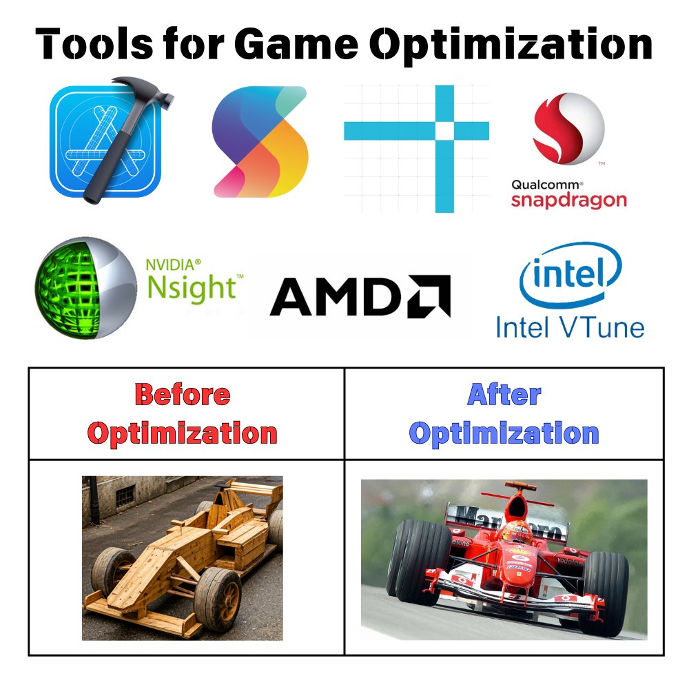 KeewanoX's tweet photo. Optimization is about making your game run more efficiently. But how do you measure what’s efficient? Measure and solve the right problems to get the best results.

Learn more here: https://t.co/yvlWuCikI9

#GameOptimization #PerformanceTesting #GameDevelopment #OptimizationTools https://t.co/Jgy2Yx7FuG