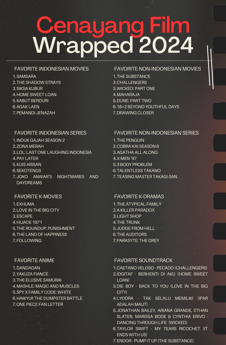 CenayangFilm's tweet image. Agar akhir tahun semakin lengkap, tak lupa kami buat Wrapped untuk tahun ini.

Berikut adalah favorit kami di 2024!