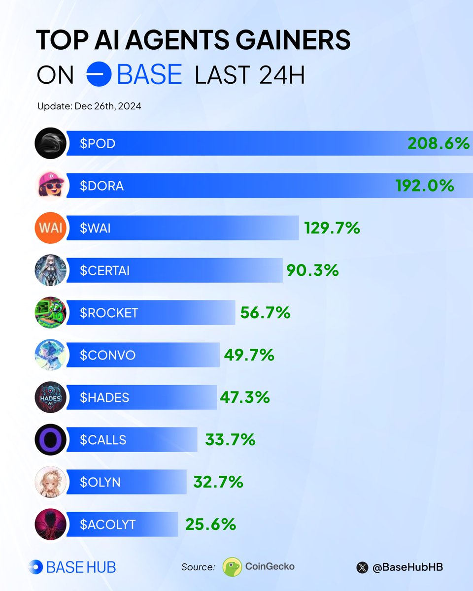 Base Hub 🛡️ tweet media