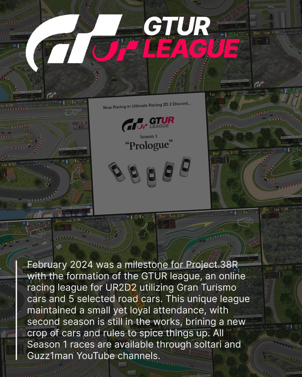 Project38R's tweet photo. And then there were our achievements for this year. We helped contributing a livery for @ViJuDaGD's Raven Moon Cup Car, got our cars used in a League, and did Cartober for the second time!
🧵4/6 #TopDownRacing #UR2D2 #SuperWodenGP2 https://t.co/ntv1xjLiBm