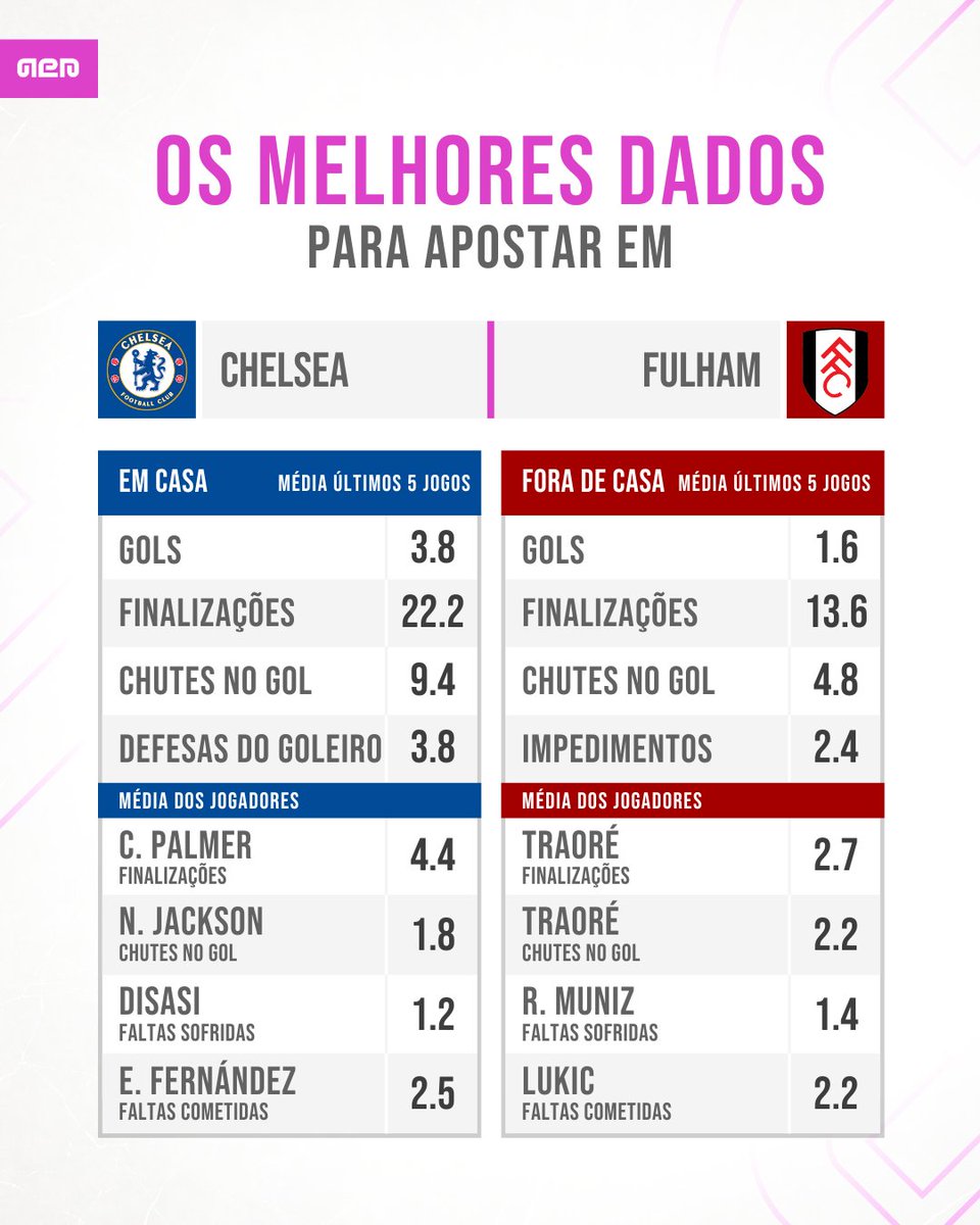 Pedro | Apostas e Palpites tweet media