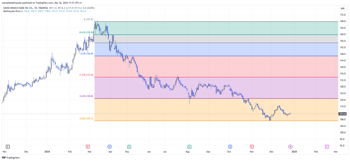 Mostafa Belkhayate tweet media