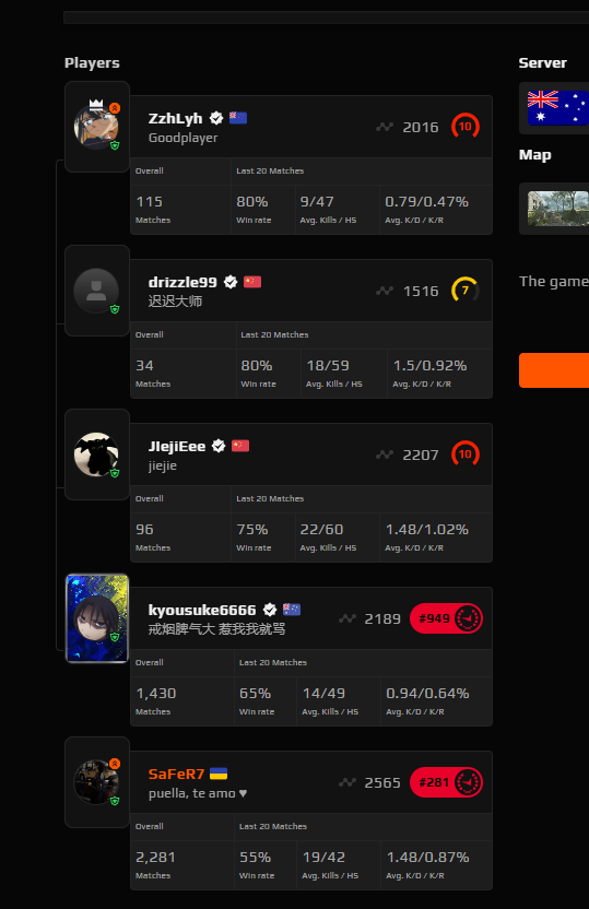 SaFeR_cs's tweet photo. @switchAGCS @FACEIT @FACEIT_Darwin :) https://t.co/yQTVTsNLpX