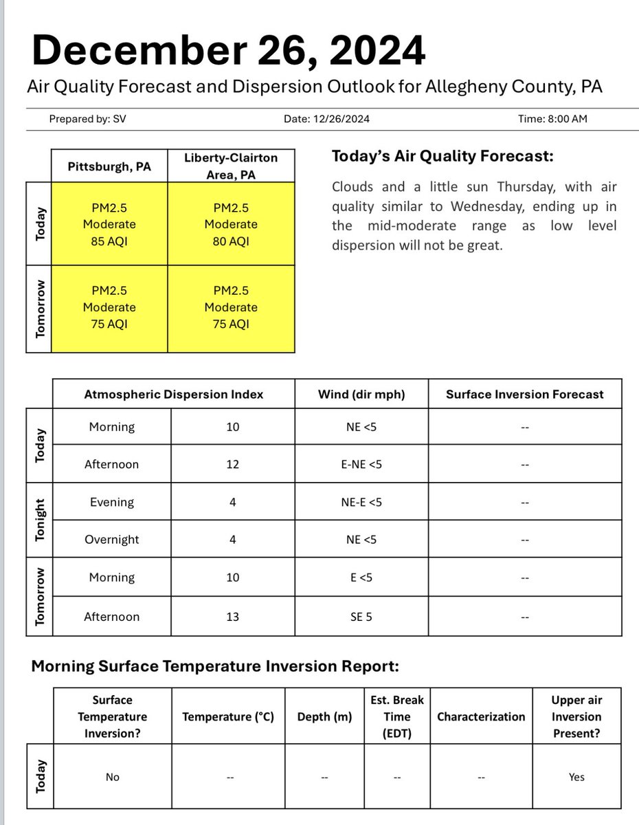 GASP (@gasppgh) on Twitter photo Good morning! Here is <a href="/HealthAllegheny/">Allegheny County Health Department</a>’s air quality and dispersion forecast for today, Thursday, Dec. 26, 2024: Good morning! Here is <a href="/HealthAllegheny/">Allegheny County Health Department</a>’s air quality and dispersion forecast for today, Thursday, Dec. 26, 2024: