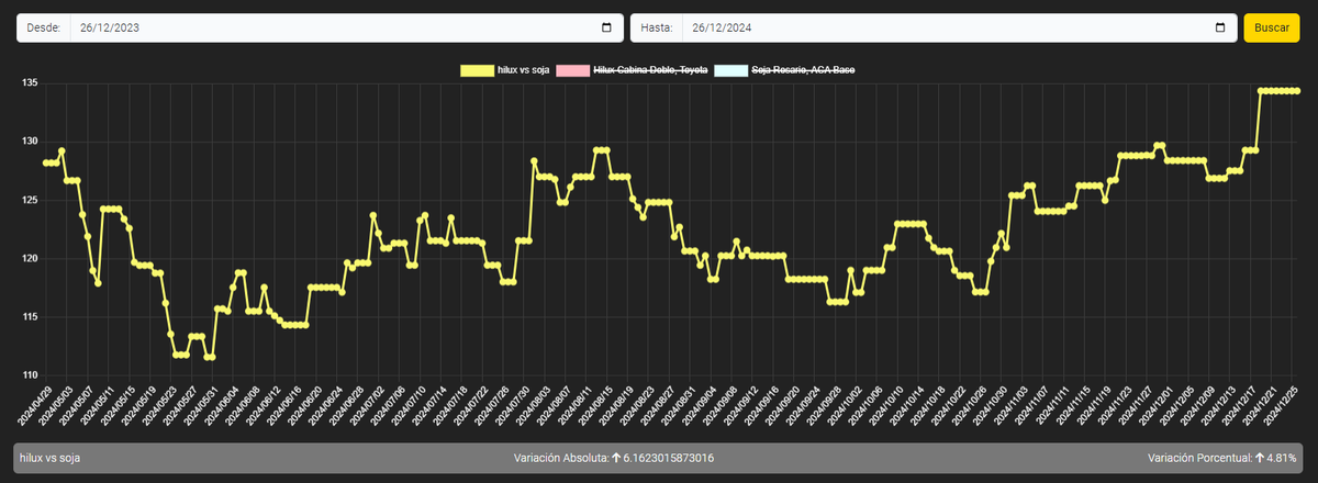 Here is Data tweet media