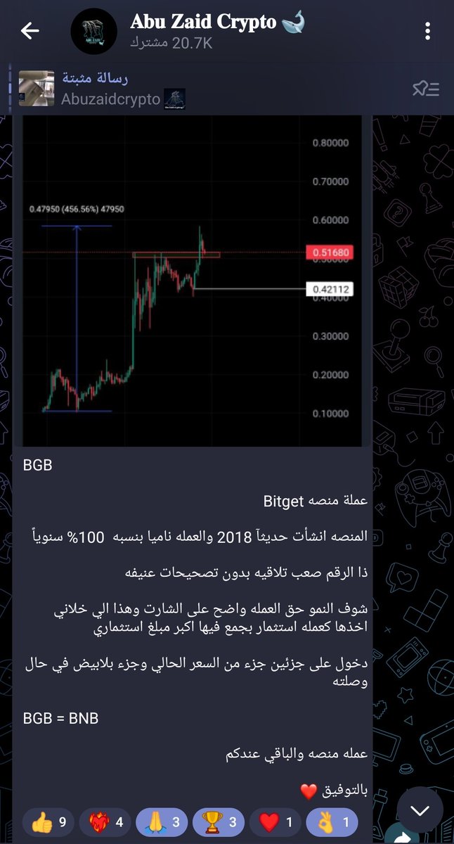 AbuZaidcrypto's tweet photo. 1700% ربح 🔥🔥🔥

#BGB
وهنا بخرج من اول عمله استثماريه حققت هدفها بواقع 17 ضعف وبخلي فيها 25% فقط

عوافي للي دخل فيها والعقبه لعملاتنا القادمه 
للمزيد تابع قناة التلجرام للتوصيات الاحترافيه المجانيه 🚀🔥🔽
https://t.co/3y8nXpOstv https://t.co/229GDv2J6b