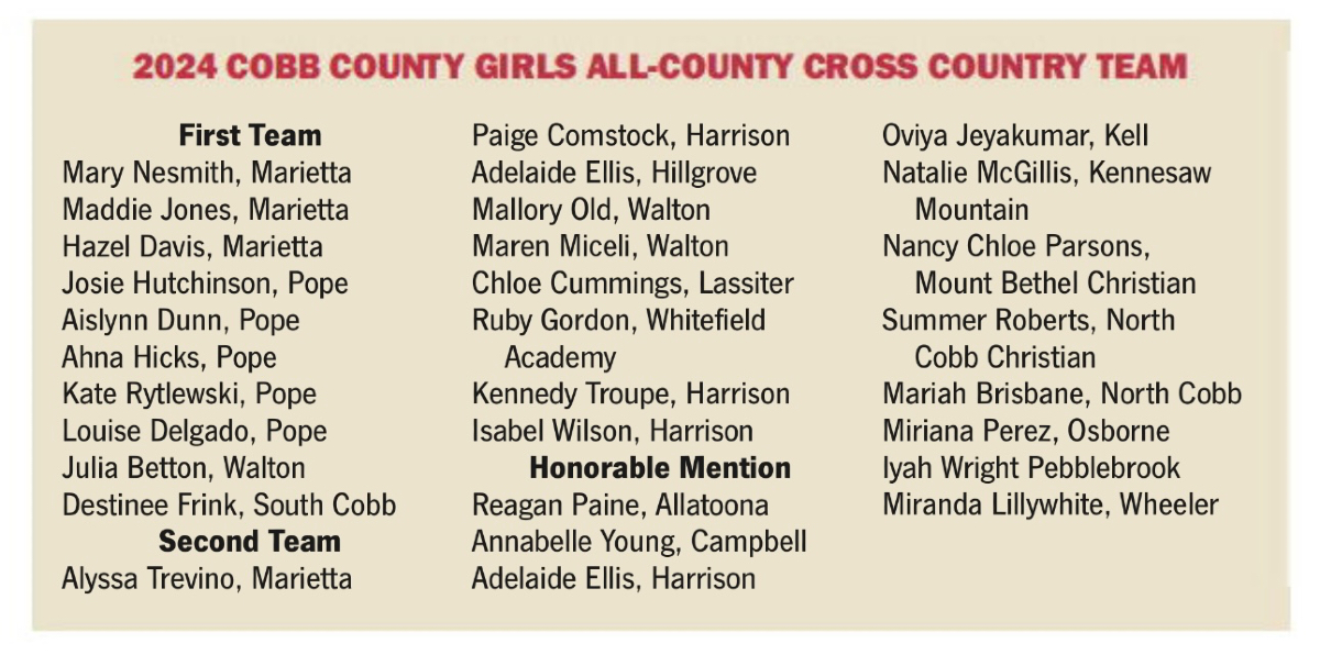 Pope Greyhounds (@popeathletics) on Twitter photo Congrats to our <a href="/PopeXC/">Pope Cross Country</a> Girls who were named <a href="/mdjonline/">MDJ Online</a> All County. Well deserved. <a href="/popehs1/">Pope High School</a> <a href="/ccsd_ad/">Athletics - Cobb County School District</a> @pope_highschool Congrats to our <a href="/PopeXC/">Pope Cross Country</a> Girls who were named <a href="/mdjonline/">MDJ Online</a> All County. Well deserved. <a href="/popehs1/">Pope High School</a> <a href="/ccsd_ad/">Athletics - Cobb County School District</a> @pope_highschool