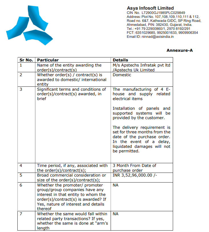 vluxeinvests's tweet photo. 🏗️ Asya Infosoft Ltd Secures ₹3.53 Cr Order 🚀

🔹Client: Apstechs Infratak Pvt Ltd / Apstechs UK Ltd.

🔹Scope: Manufacturing 4 E-Houses & supplying electrical items.

🔹Timeline: 3 months from purchase order.

🔹Order Value: ₹3.53 crore.

#AsyaInfosoft #Manufacturing #Infrastructure #NewOrder