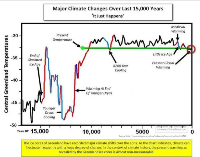 stargrazzer's tweet photo. @PhysInHistory This is a very similar situation to today's #Climate #NonScience. https://t.co/iyRnJqGb2m