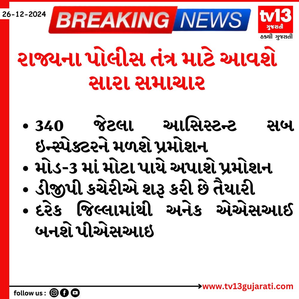 tv13gujarati's tweet photo. રાજ્યના પોલીસ તંત્ર માટે આવશે સારા સમાચાર

#Gujarat #Police #PoliceSystem #AssistantSubInspector #Promotion https://t.co/DPmDgxlfV2