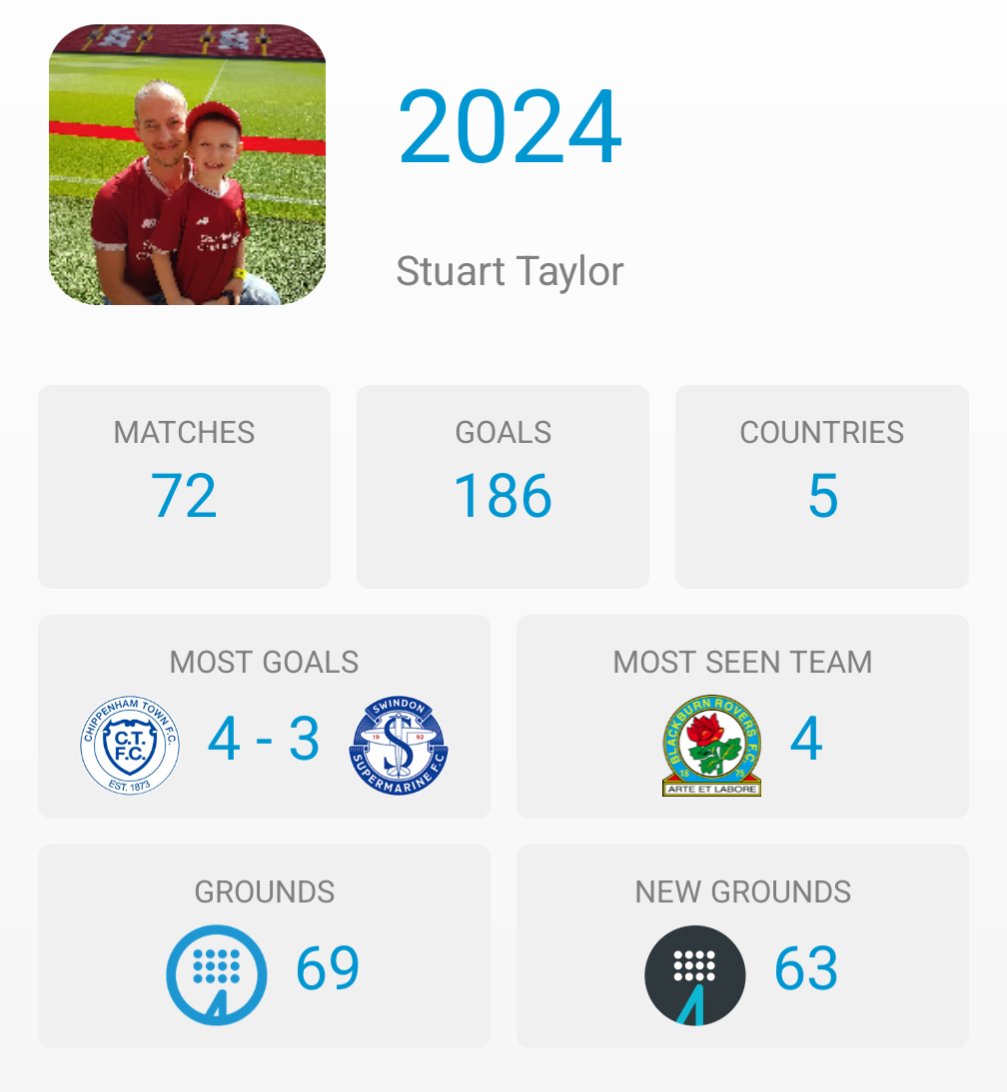 With no more football games for the rest of 2024, I am ending the calendar year achieving 72 games and a whooping 63 new grounds in the process. 

What a year!