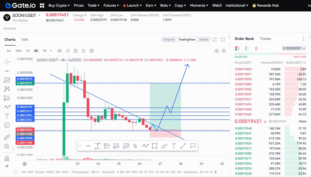 cryptoo_bunny's tweet photo. TON Station ($SOON) is a Telegram-based Web3 gaming platform, developed by Sidus Heroes and Superverse.
$SOON trading link: https:// https://t.co/Le6Bkfowoj
#GatePostAmbassadorExclusiveTask #SOON https://t.co/3zxIjJczNp