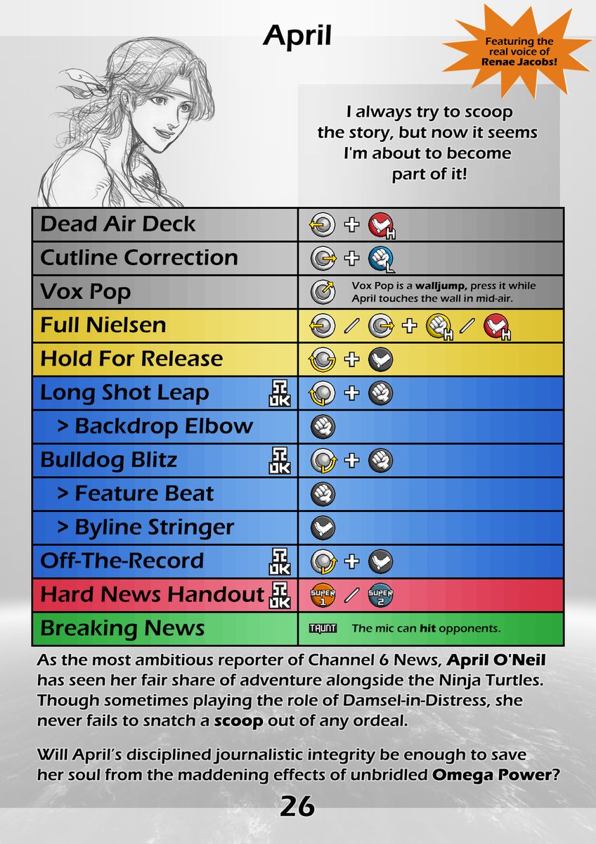 aywhatsgoingon's tweet photo. 005: April Update #TMNTXJL

April has two new command normals, a walljump and the kick follow-up of Bulldog Blitz is altered. Her mic can hit enemies!

I don't care about those nerfs, that's just the result of feedback from salties who can't handle April's honest playstyle. 🥱 https://t.co/uB6UZa9bvk
