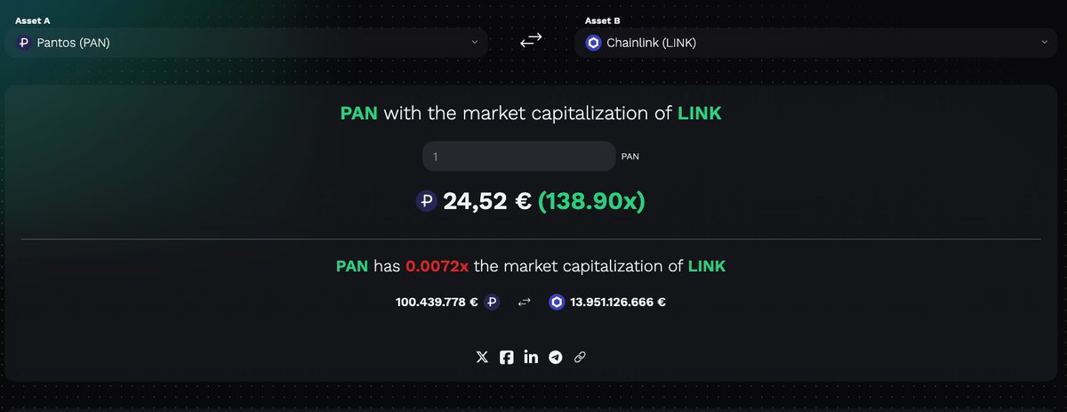 KurzmannLukas's tweet image. 🚀 Exciting News! I just launched a Market Cap Calculator on CryptoCalc! 💹 Easily calculate the price of one asset with the market cap of another.
👉 Try it now: cryptocalc.cc/en/market-capi…
And as always - feedback is very welcome 🫶