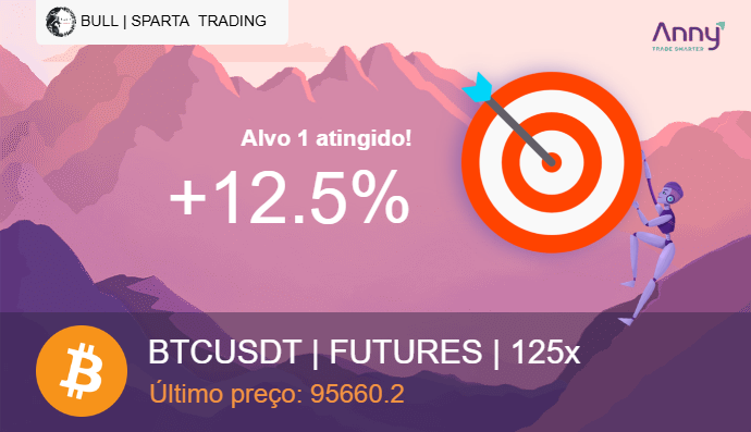 BullSignalsbr's tweet photo. @minotaurus_io @bitcoinlfgo @BinanceBrasil #BTCUSDT #Finances https://t.co/PUflOPglLT