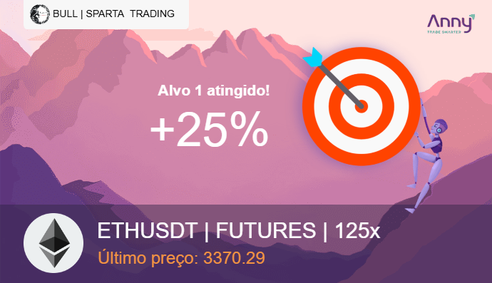 BullSignalsbr's tweet photo. @minotaurus_io @bitcoinlfgo @BinanceBrasil #BTCUSDT #Finances https://t.co/PUflOPglLT