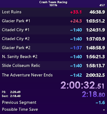 Never in my life did I think sub 2 was possible, but I think thats the next step. HUGE WORLD RECORD. 

What a month.