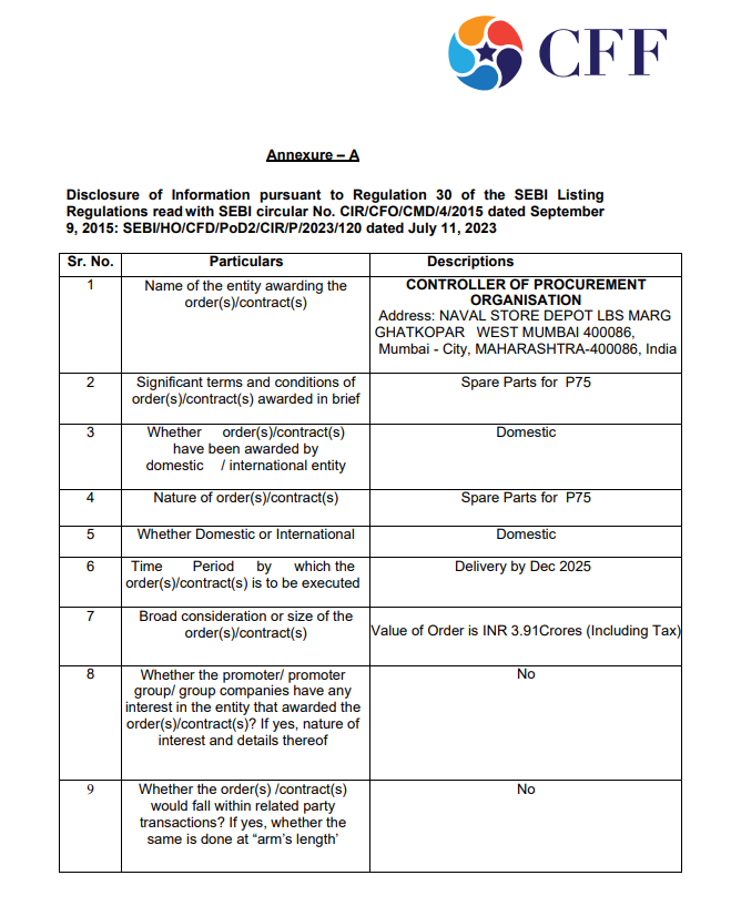 vluxeinvests's tweet image. ⚙️ CFF Fluid Control Bags ₹3.91 Cr Order 🛠️

🔹Client: Controller of Procurement Organisation (Mumbai)

🔹Scope: Supply of spare parts for P75.

🔹Order Value: ₹3.91 crore

🔹Delivery Timeline: By Dec 2025.

#CFFFluidControl #NewOrder #Manufacturing #DefenseIndustry