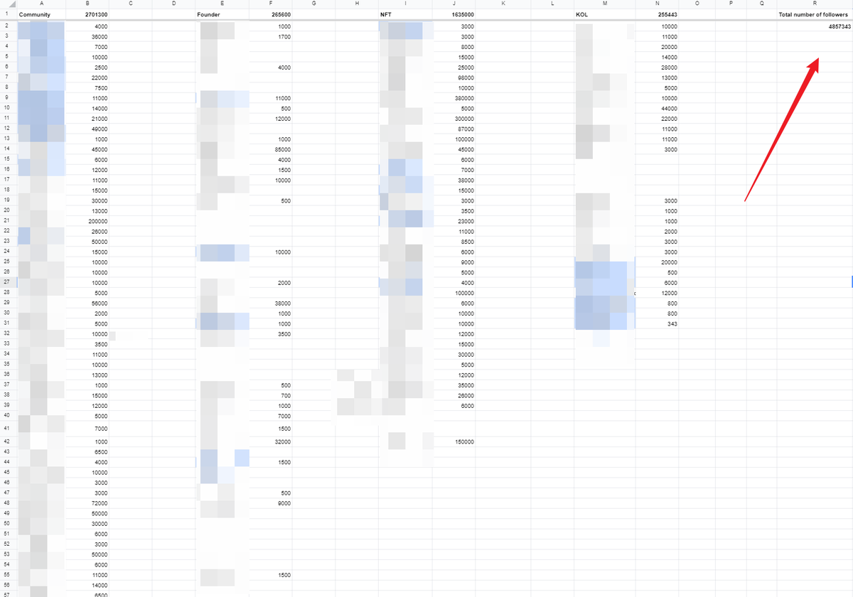 FuluTalisman has already partnered with over 150 communities, KOLs, and projects, with a total follower base of over 4.8 million on X. This is your chance to be part of something big! 🌟
We’re allocating 60% of our WL spots now, and the remaining 40% after the official release