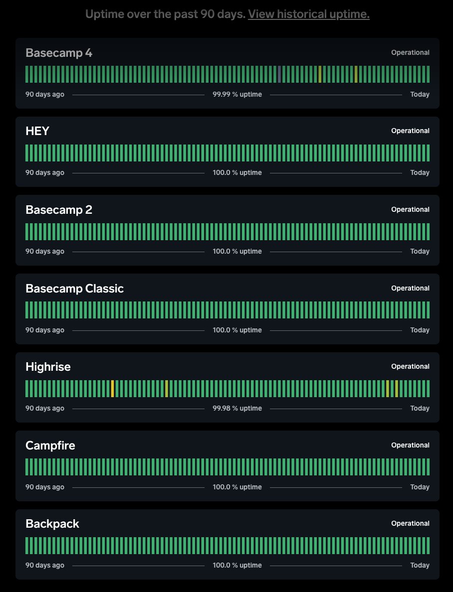 dubesoftware's tweet image. So much for Rails not scaling! #rails8 #rails #rubyonrails #uptime